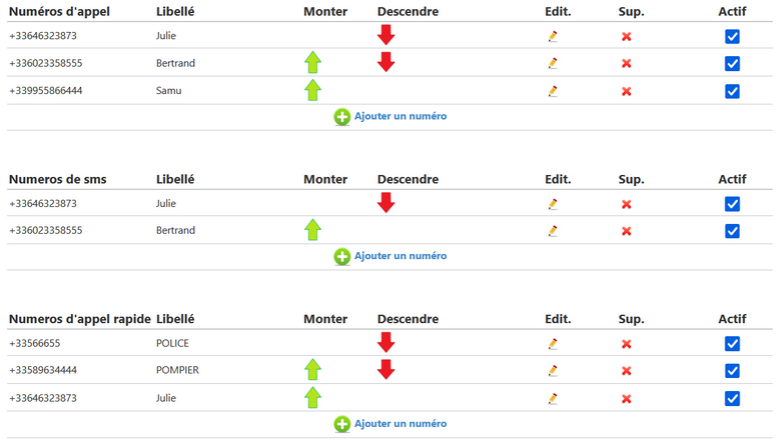 Image illustrant les appels en cascade de withdati V3 configurable sur l'interface web